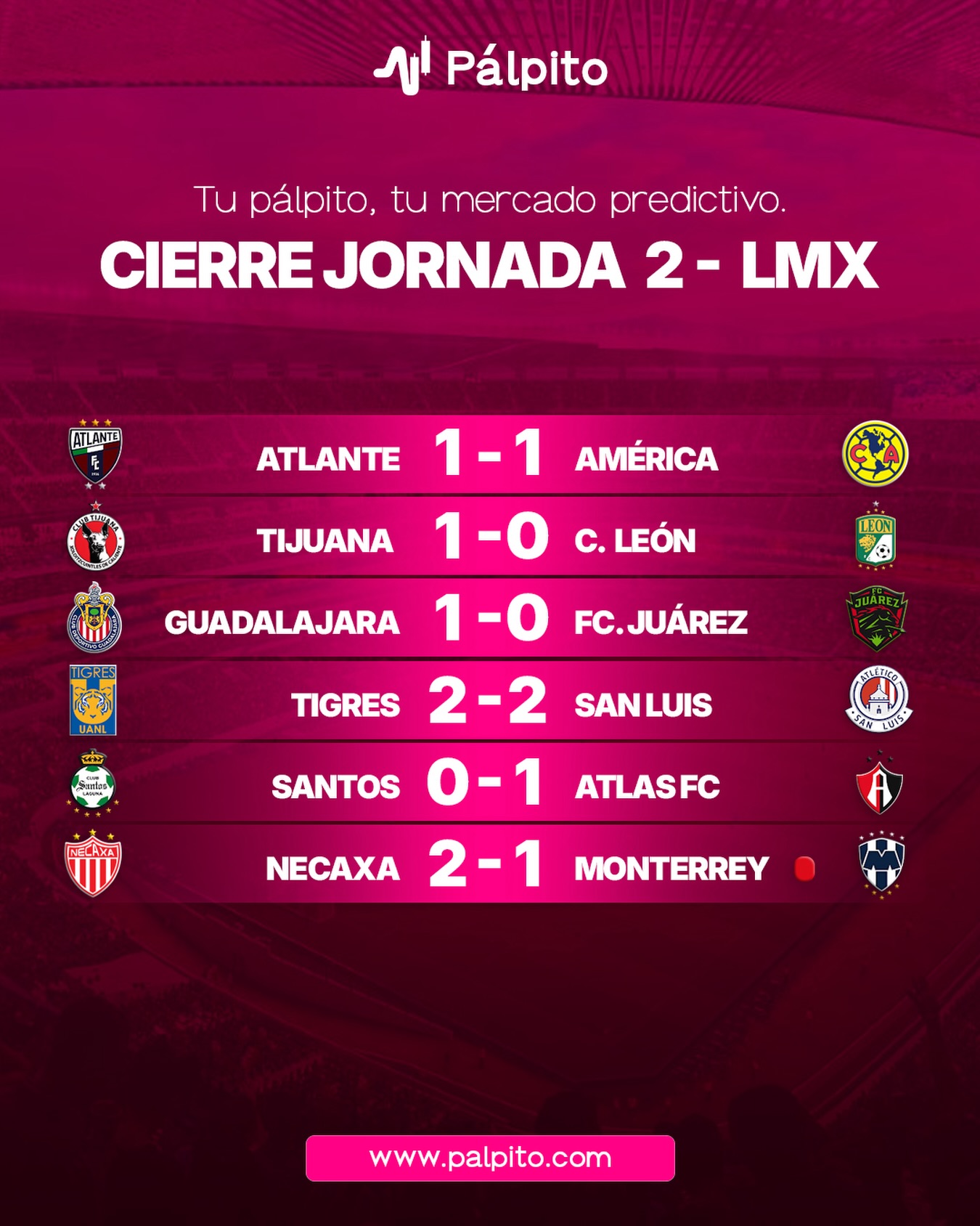 Nadie tenía esta tabla en su quiniela mental.
