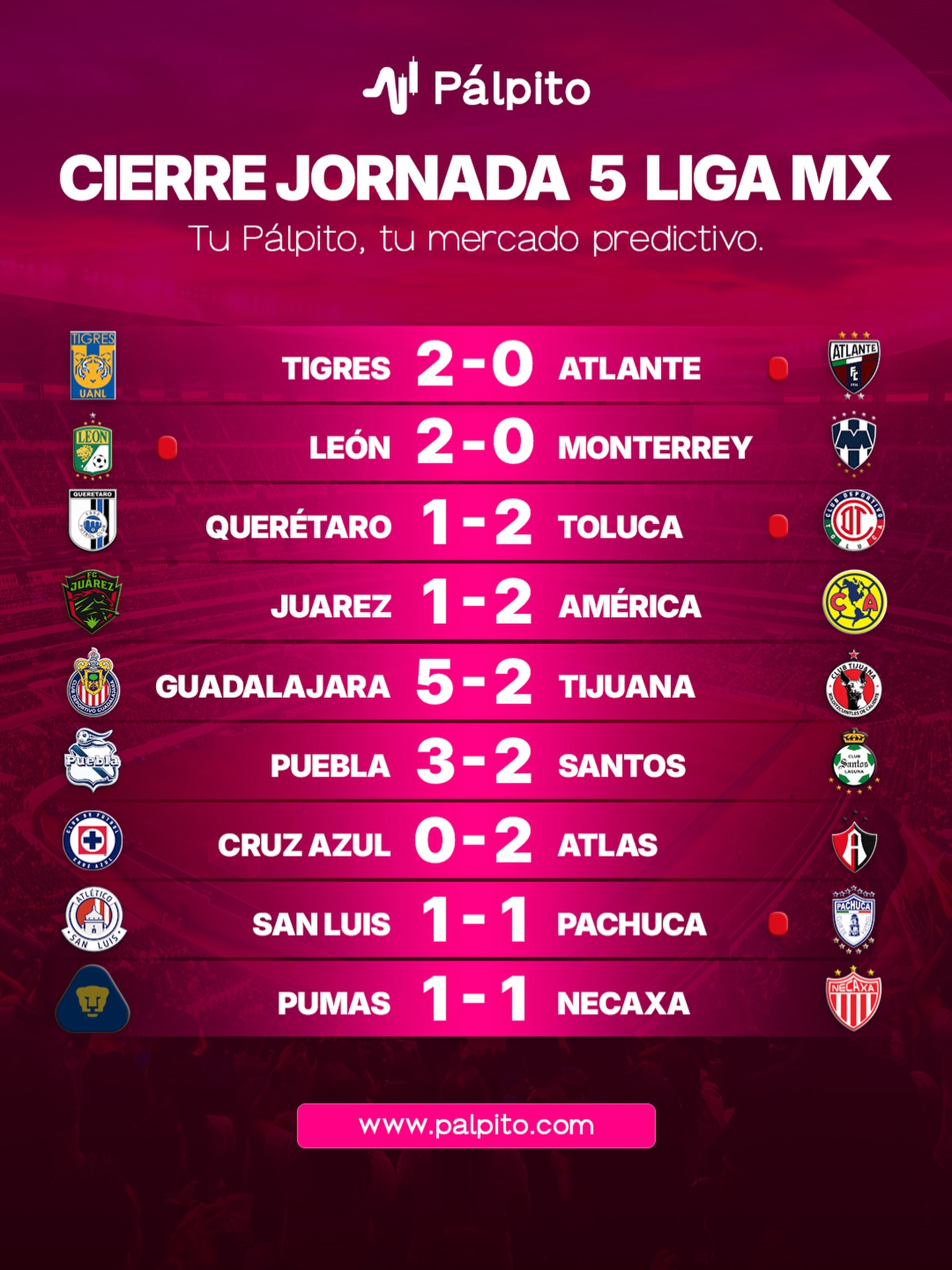 ¡Se cerró la Jornada 5 de la Liga MX!